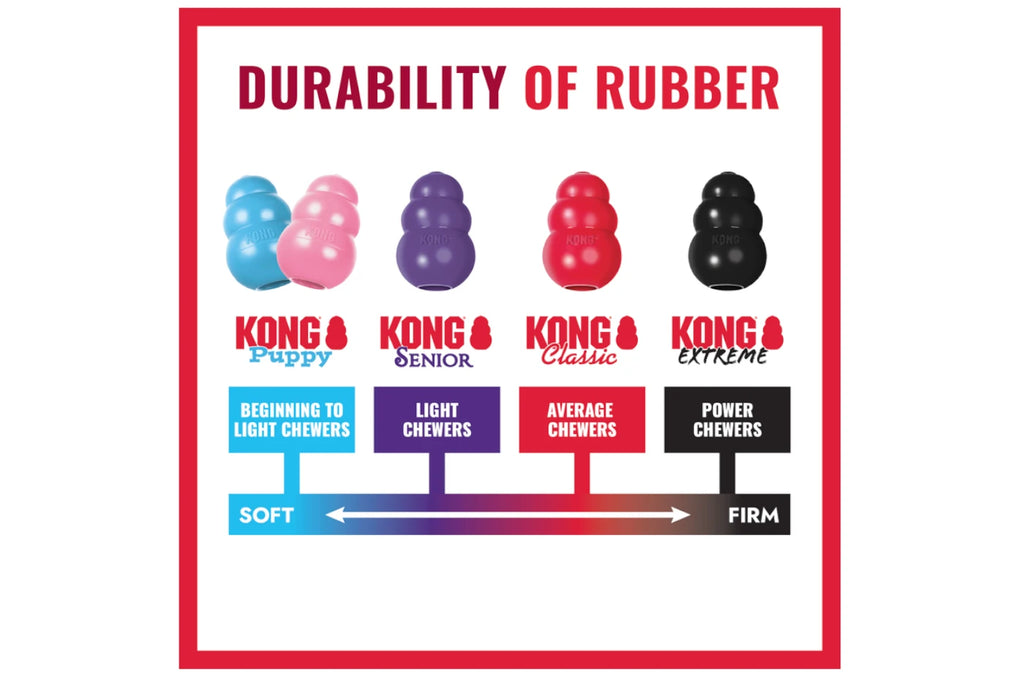 KONG Classic Dog Toy - Dog Toys